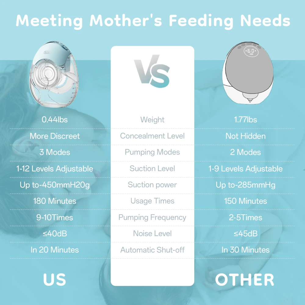 MAMIJOY Extractor de leche eléctrico Invisible, ultrafino y ligero, poco ruido, 3 modos, 12 niveles de succión, regalo, brida de 18/21/24mm EB51 - imagen 2