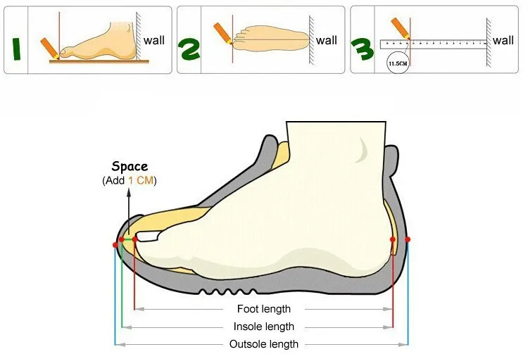Un diagrama que ilustra el proceso de medir un pie para determinar la talla adecuada de un zapato. Incluye tres pasos:

1. El primer paso muestra un pie calcado en una hoja de papel.
2. El segundo paso muestra el trazado que se corta para crear un modelo de pie.