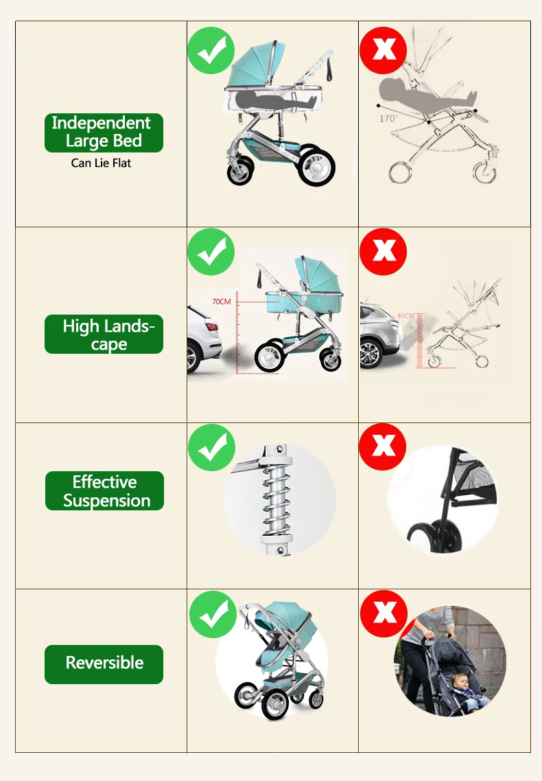 High Landscape Luxury Infant 3 in 1 stroller Baby Stroller Carriage Basket Four Wheels Stroller Baby Safe Seat