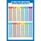 A4 Multiplication F