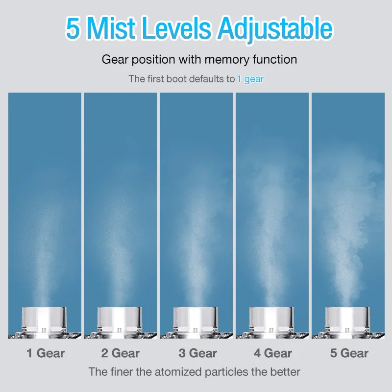 MAMIJOY Mini nebulizador portátil, inhalador de mano silencioso, nebulizador ultrasónico, atomizador de grado médico, para bebés, niños, adultos, tos, asma - imagen 4