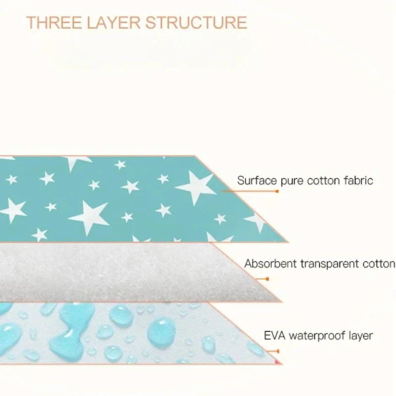 Almohadilla de repuesto para pañales de bebé, almohadilla de 50x70cm, portátil, plegable, lavable, impermeable, colchón de viaje, almohadilla de suelo reutilizable - imagen 5