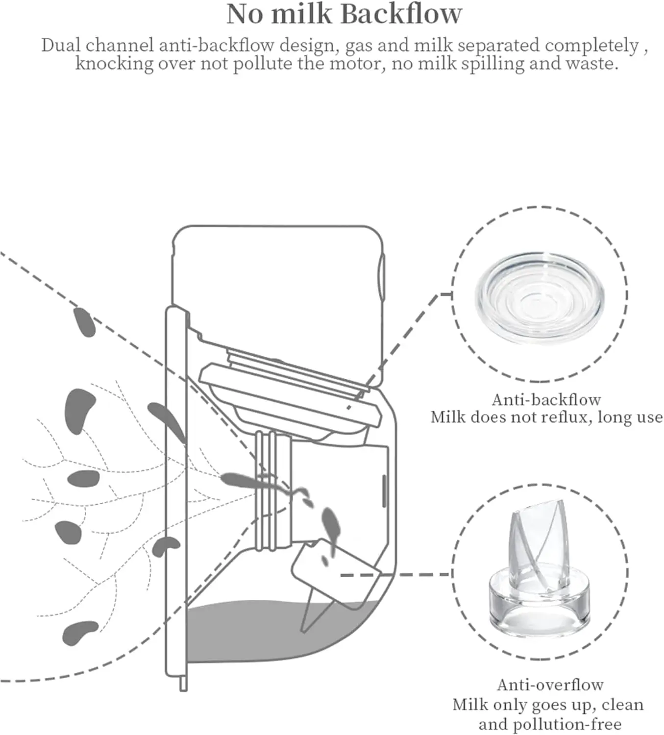 Kit accesorios extractor leche: bridas y válvula silicona - imagen 2
