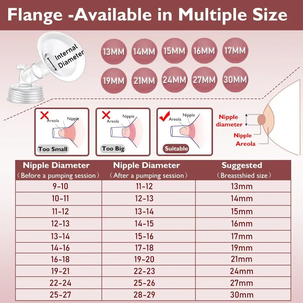 Piezas completas de extractor de leche con bridas ovaladas de borde suave y conector de base de boca ancha para Spectra S2S1 9 Plus SG,Medela, Lansinoh - imagen 3