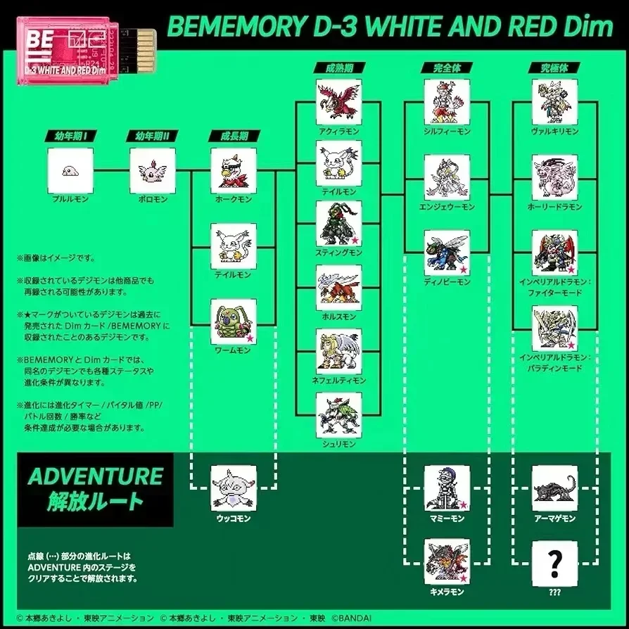 RED DIM