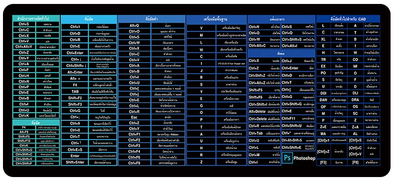 Thai Shortcuts 2