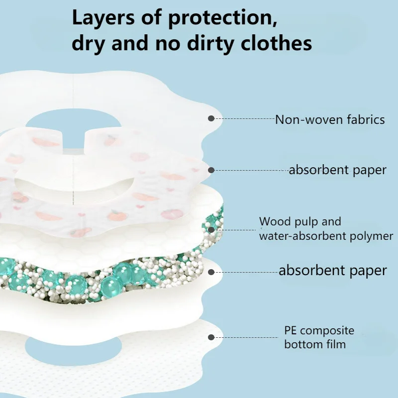 Baberos desechables para bebé 360 °   Toalla de Saliva suave giratoria para bebé, Baberos de papel de viaje impermeables y a prueba de aceite para bebés, niños y niñas - imagen 4