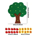 Number Apple tree