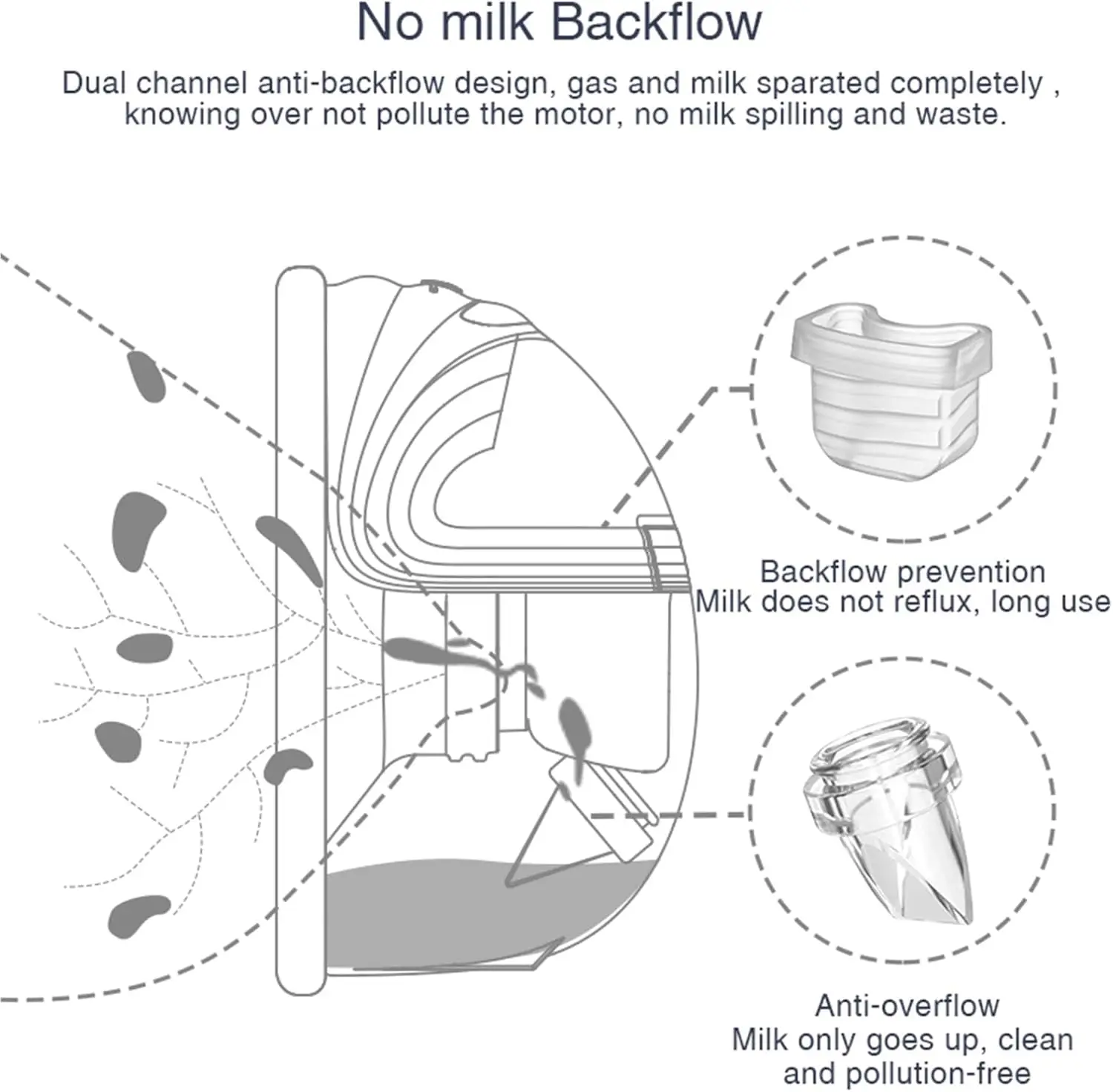 Juego de 2 accesorios para extractor de leche eléctrico S18/S21, membrana de diafragma de silicona, válvulas de pico de pato, brida, inserto de bocina, colector de leche - imagen 4