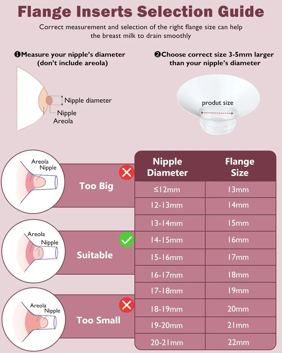 Inserto de brida compatible con extractor leche Momcozy/Spectra/Medela/Elvie/NCVI/TSRETE/eufy/Lansinoh/XIMYRA Protectores/flanges 24 mm - imagen 5
