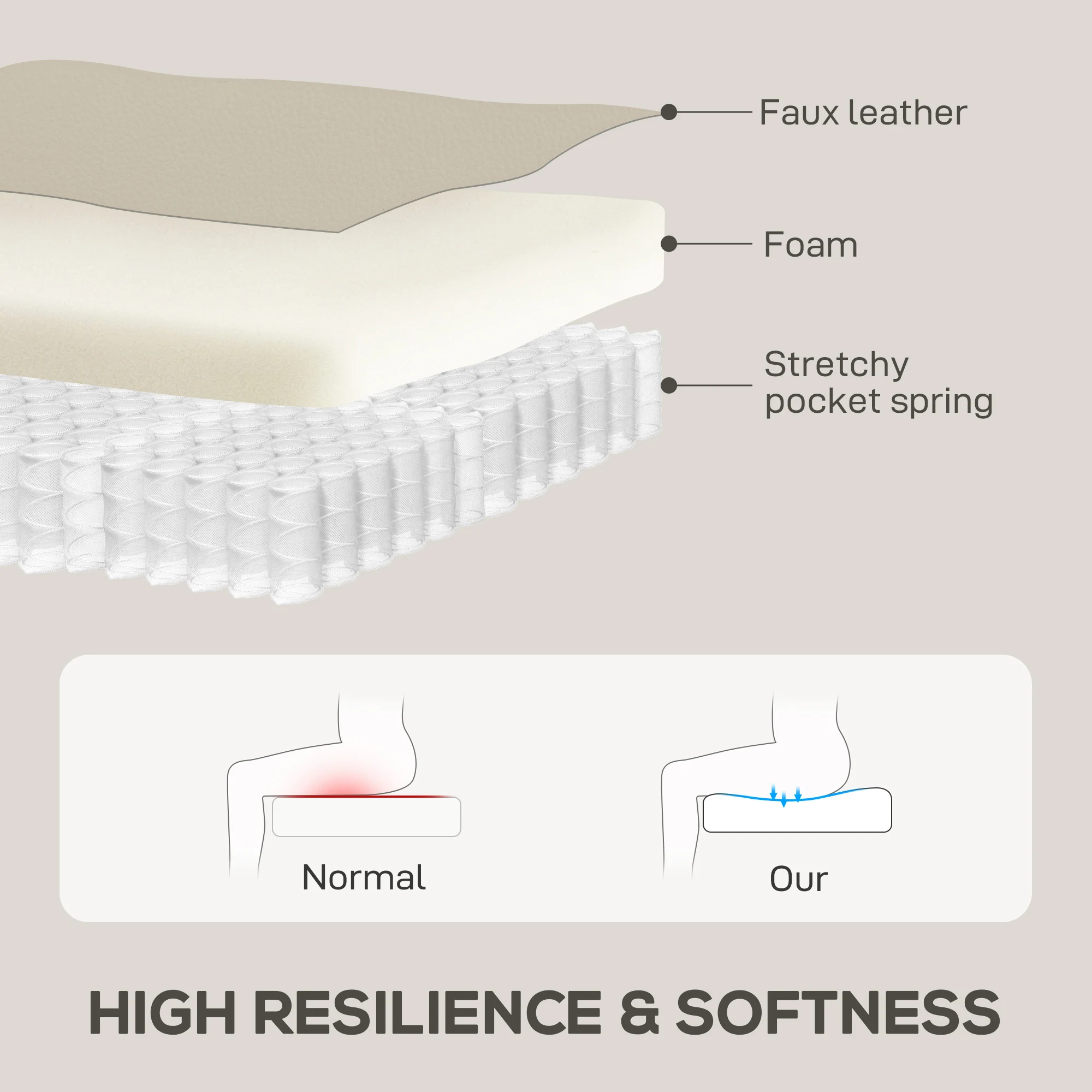 HOMCOM Sillón Relax Reclinable Manual, Sillón Relax Giratorio, Función Balancín, Tapizado en PU, Reposapiés, Asiento Amplio, Acolchado Grueso, Butaca Reclinable hasta 135º, Crema - imagen 4