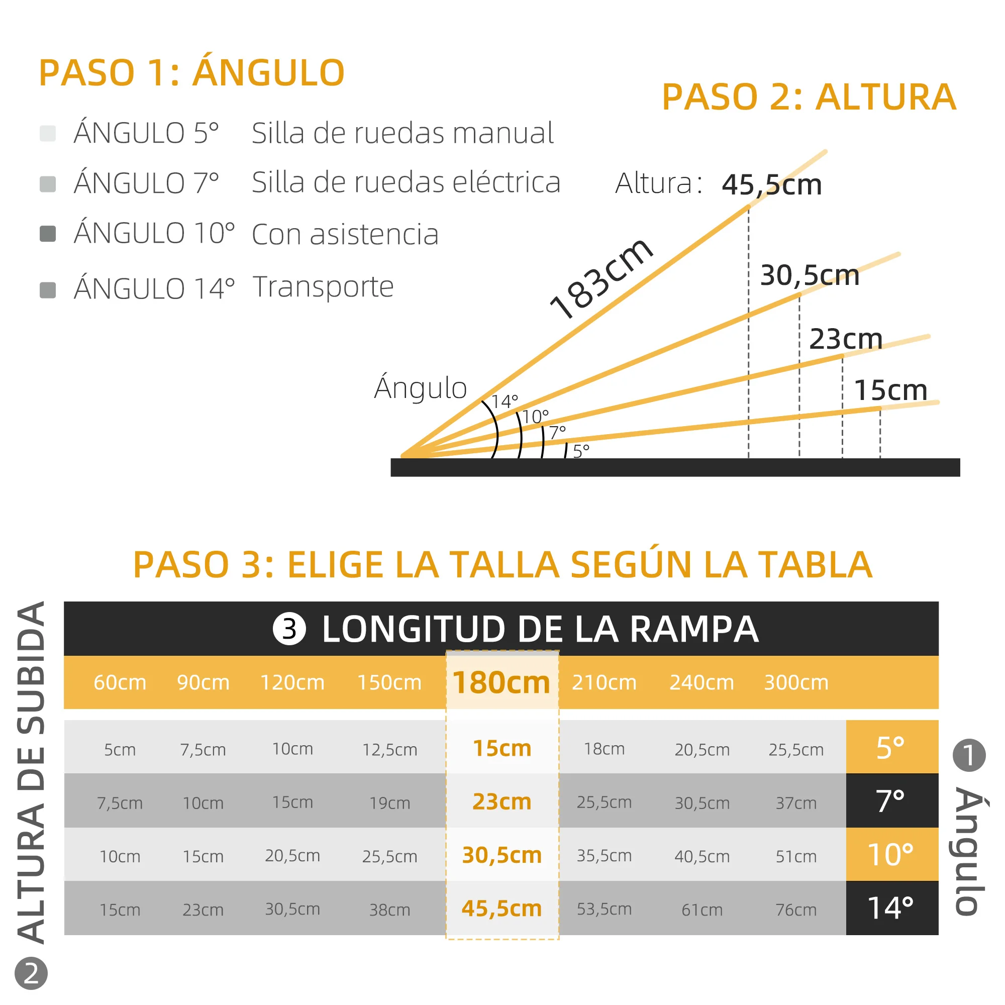 HOMCOM Rampa para Sillas de Ruedas Plegable, Carga 270 kg, Rampa Portátil de Aluminio Antideslizante con Bordes de Seguridad y Asa, para Escaleras, Puertas, Discapacitados - imagen 5