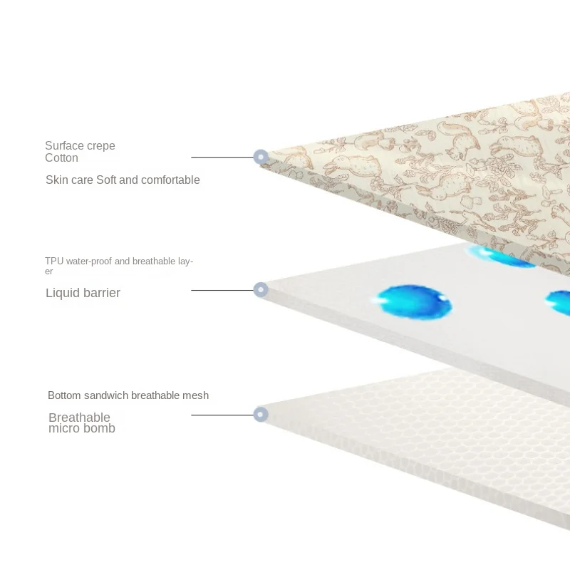 Alfombrilla para cambiar pañales de bebé de algodón, lavable, tamaño grande, fundas para cambiador de pañales, Sábana impermeable para niños, artículos de cama - imagen 5
