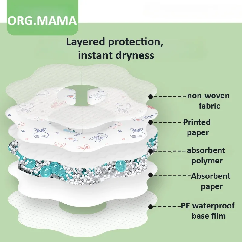 Baberos desechables de 20 piezas para bebés, Baberos de alimentación para bebés, suaves, absorbentes, a prueba de fugas, empaquetados individualmente para viajar al aire libre - imagen 3