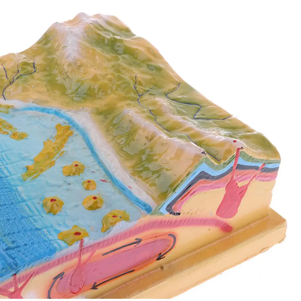 Scientific Tectonic Model Platform Kit, Geographic Teaching Material