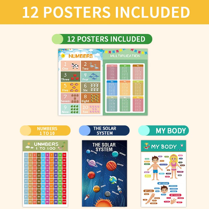 12Pcs Educational Posters Classroom Decor Toddlers, Preschool Learning Wall Art Teacher Supplies for Kids Ages 1-5 - imagen 2