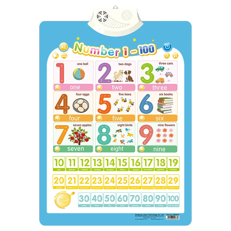 1 100Number