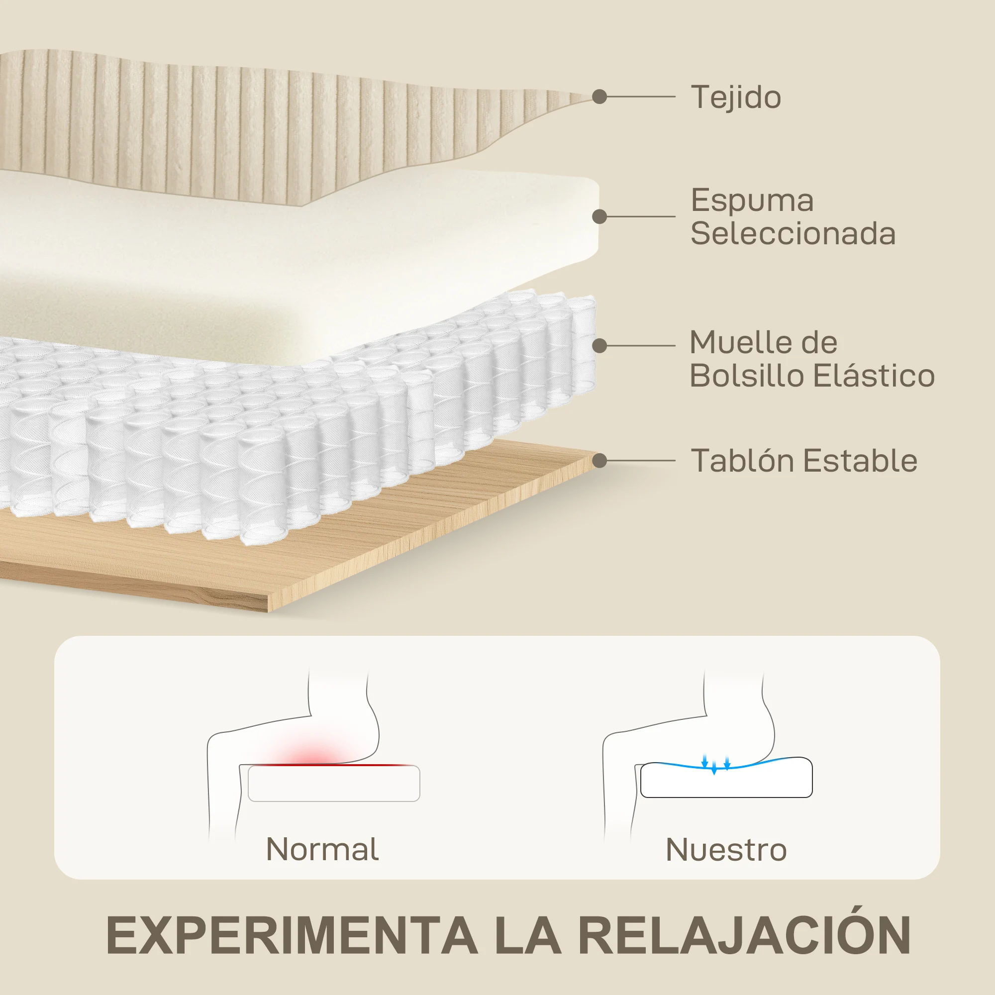 HOMCOM Sofá de 3 Plazas Sofá de Salón 212x80x88 cm Tapizado en Pana con 2 Almohadas Reposabrazos y Cojín de Muelles Diseño Moderno para Sala de Estar Dormitorio Crema - imagen 5