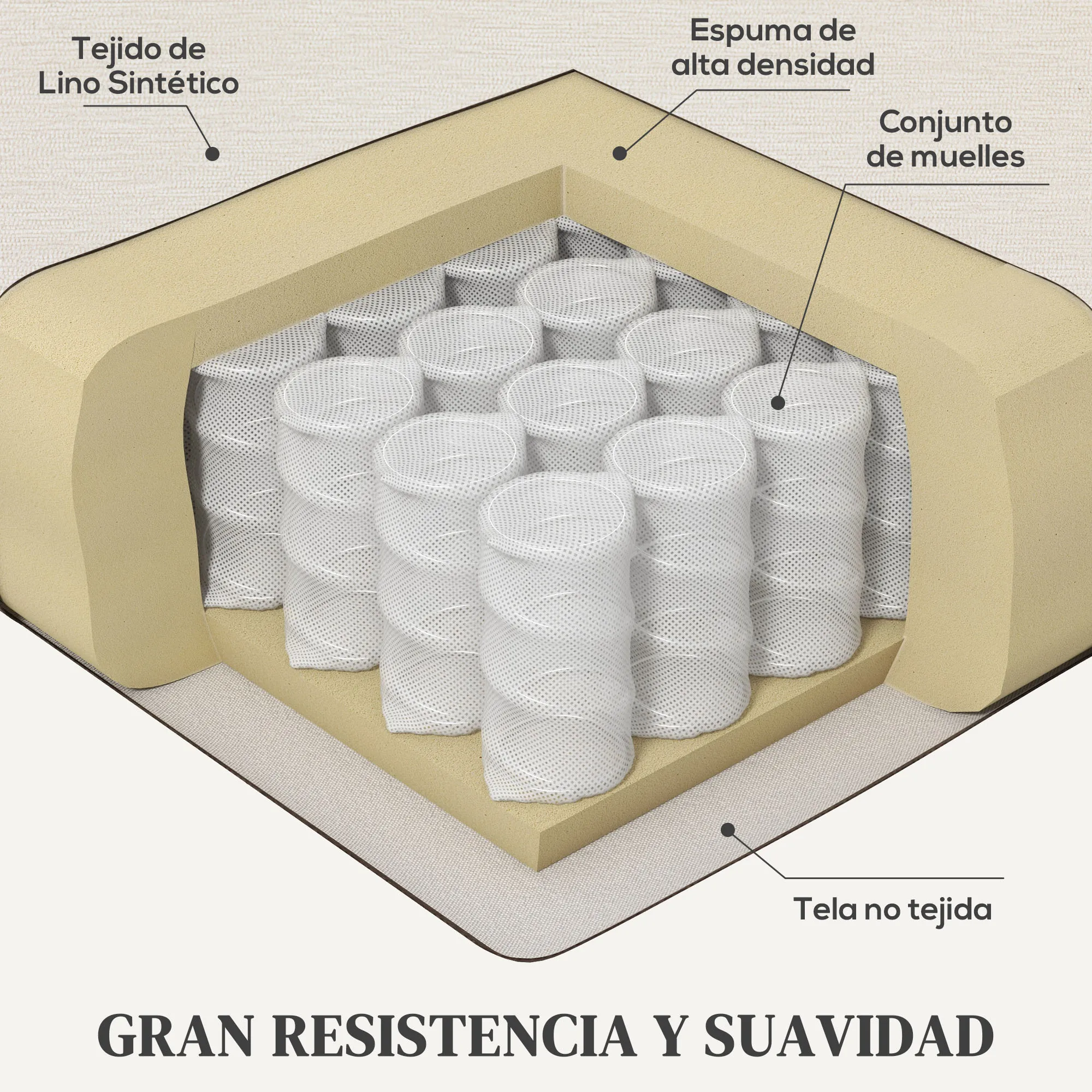 HOMCOM Sillón Relax Reclinable Manual Sillón Relax Tapizado en Lino Sintético con Reposapiés y Bolsillo Lateral Carga 135 kg Sillón Reclinable para Dormitorio Oficina Crema - imagen 5