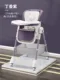 D model 2