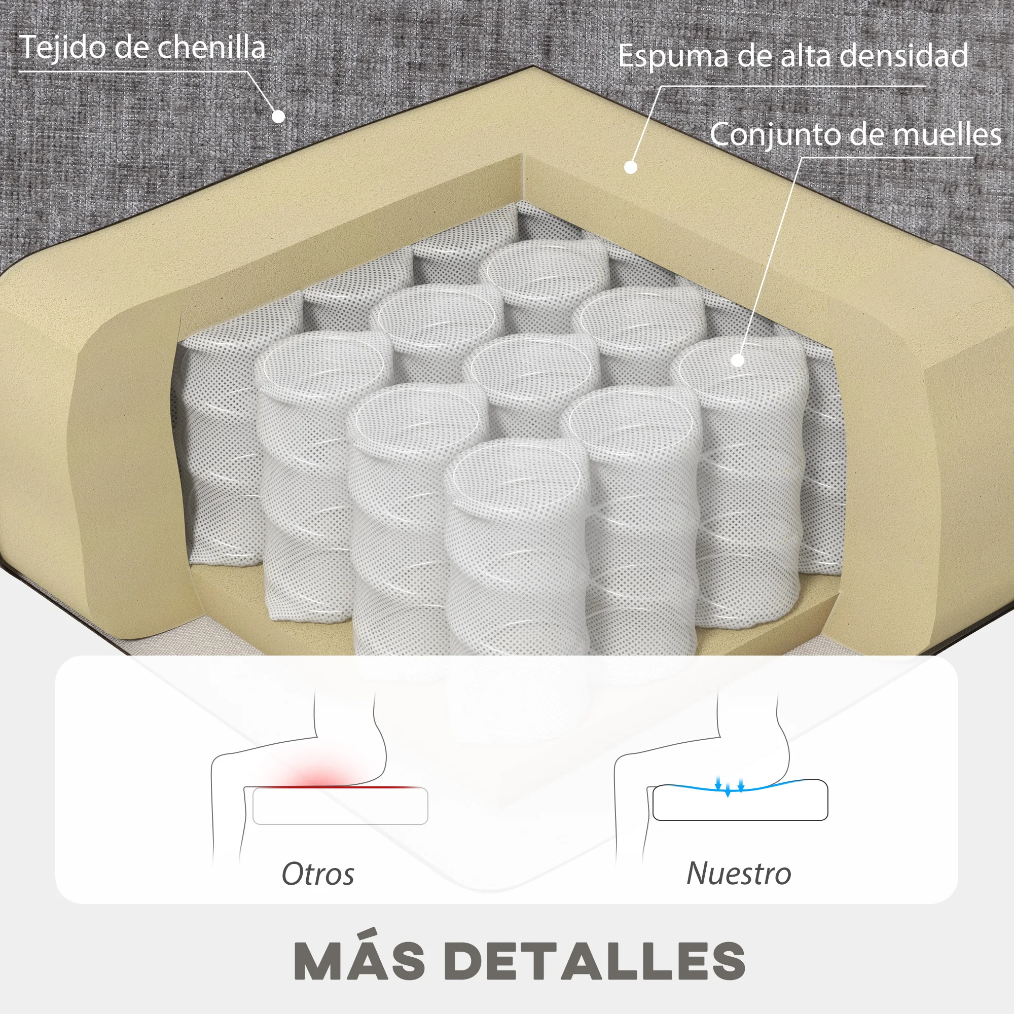 HOMCOM Sofá Chaise Longue Reversible, Sofá de 3 Plazas en Forma de L, Tapizado en Chenilla, Asiento y Respaldo Acolchados, Estructura de Acero, 186x130x84 cm, Gris Oscuro - imagen 5