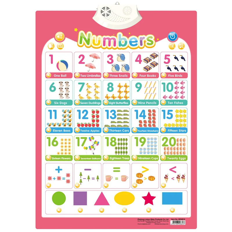 Number