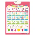 Number