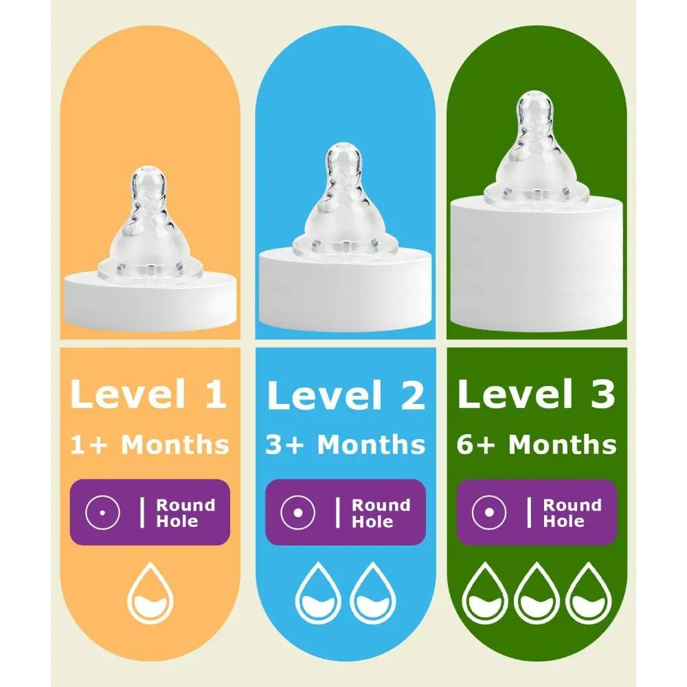 Tetinas de botella de silicona anticólicos sin BPA, botella de silicona de grado alimenticio similar al pecho, tetina, botellas de flujo medio, suministros para tetinas - imagen 4