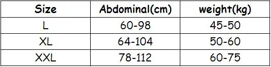 Composición del tejido modal