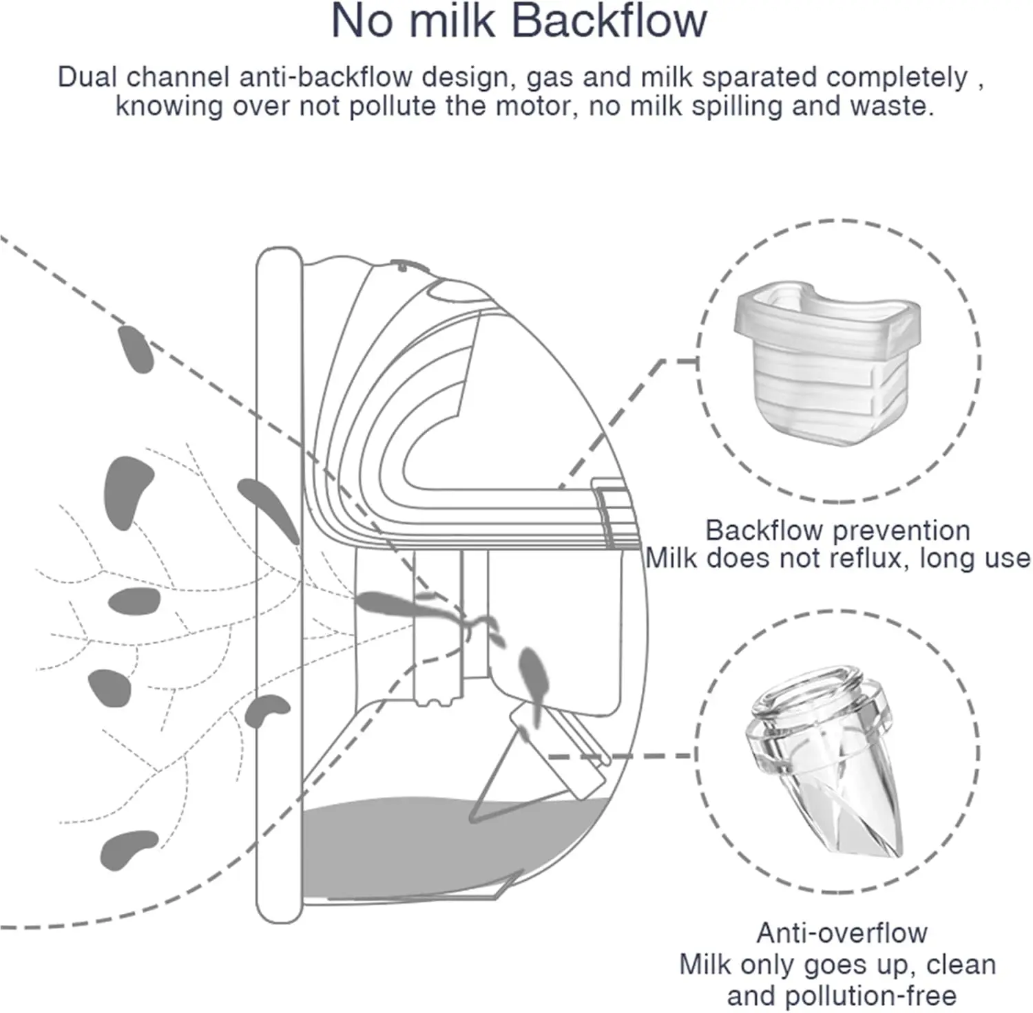 Válvula pico de pato para extractor de leche portátil - imagen 5
