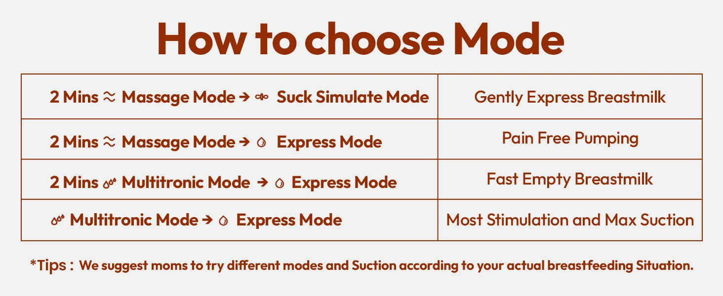 Modos y niveles de succión