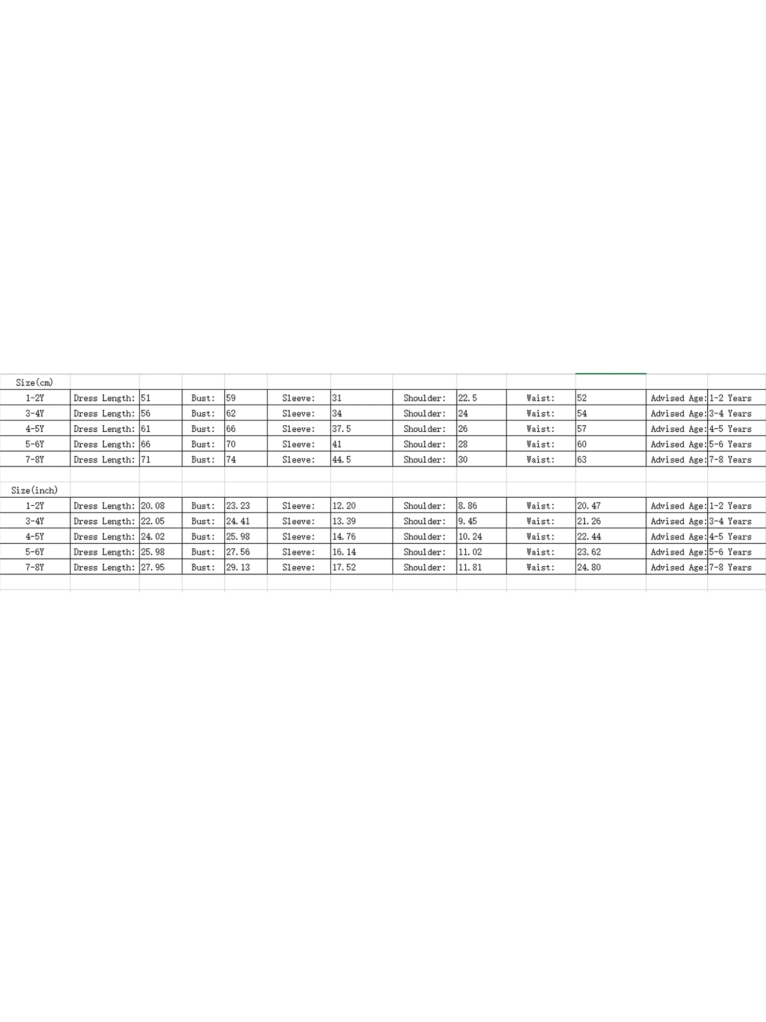 Tabla de medidas y tallas por edad