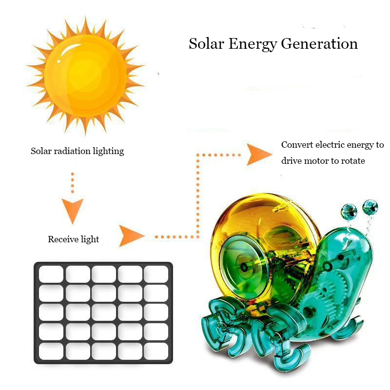 Juguete solar educativo: coche de caracol con energía limpia