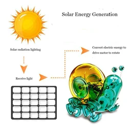 Juguete solar educativo: coche de caracol con energía limpia