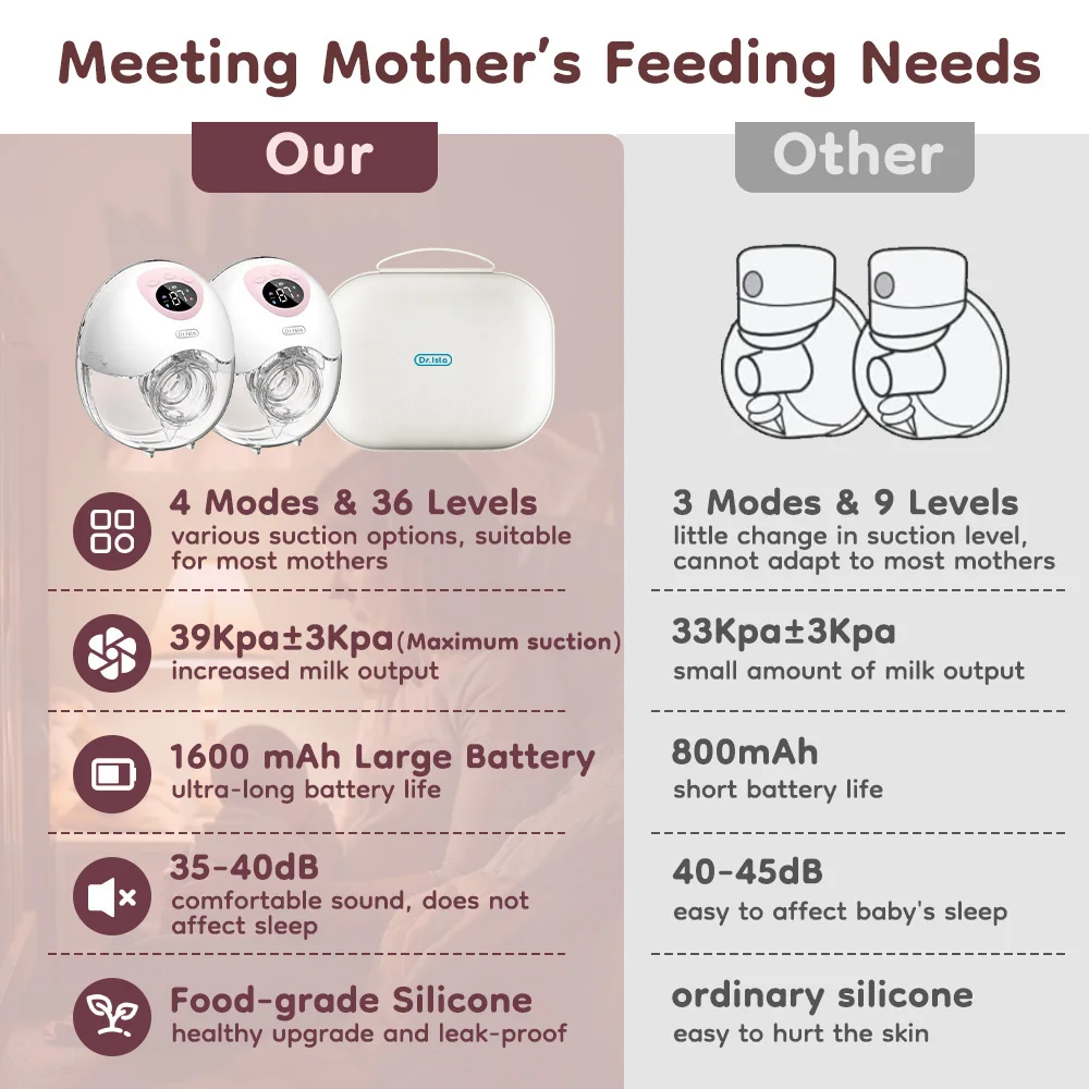 MAMIJOY Extractor de leche manos libres – Portátil y silencioso - imagen 2