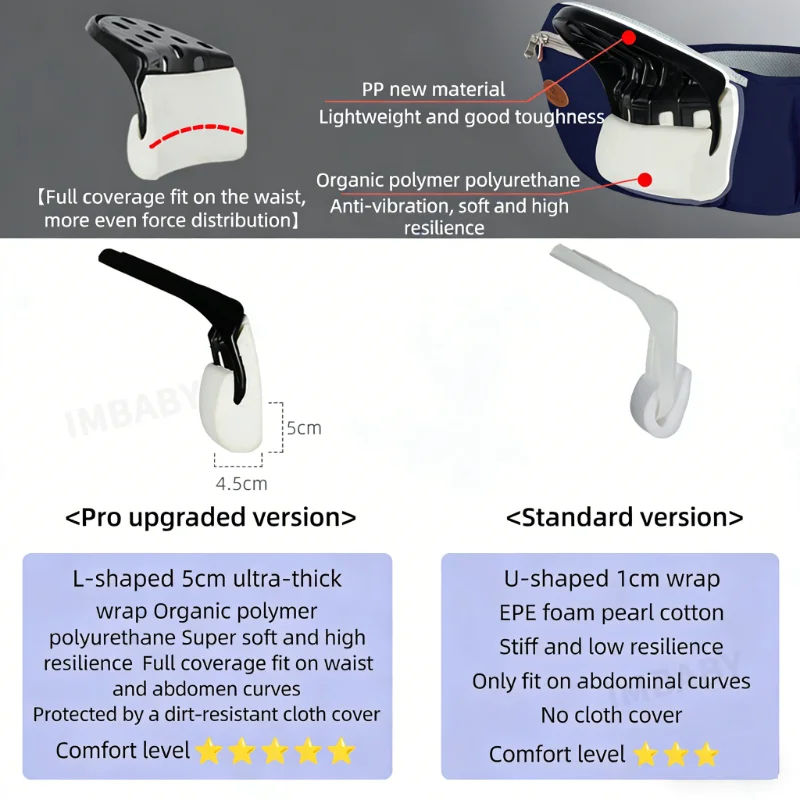IMBABY Mochila portabebés ergonómica desmontable con cinturón - imagen 5