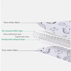 Reposacabezas de viaje para bebé: soporte de cuello para dormir