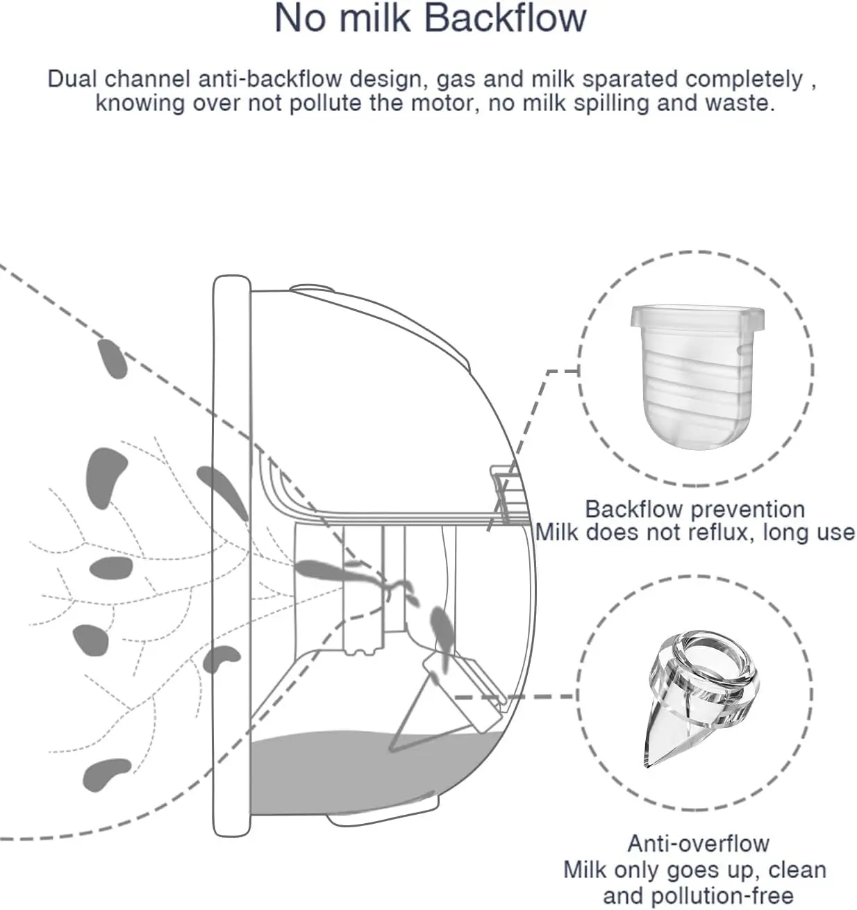 Spectra S32 y Lansinoh Discreet Duo: Repuestos para extractor de leche