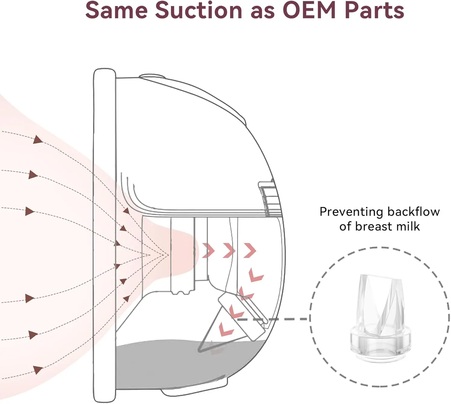 eufy S1 Pro diafragma de repuesto silicona para extractor de leche - imagen 2