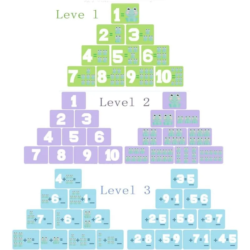 Juego de matemáticas Montessori STEM para niños con tarjeta rana - imagen 5