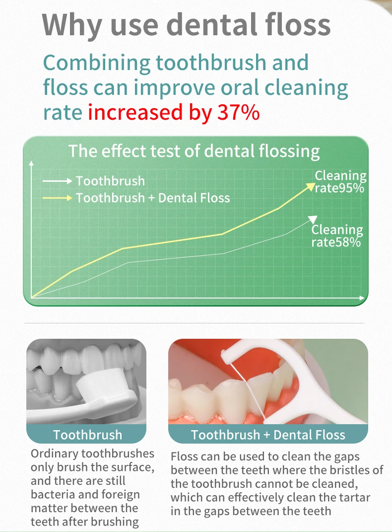 Uso de hilo dental y cepillo interdental en una sonrisa sana